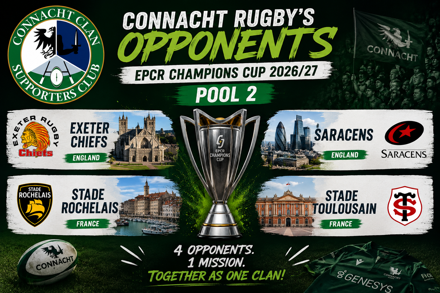 EPCR Champions Cup Draw